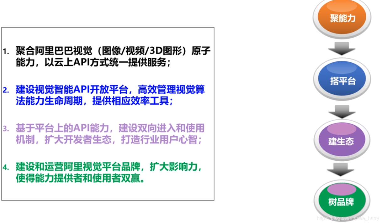 在这里插入图片描述 在这里插入图片描述