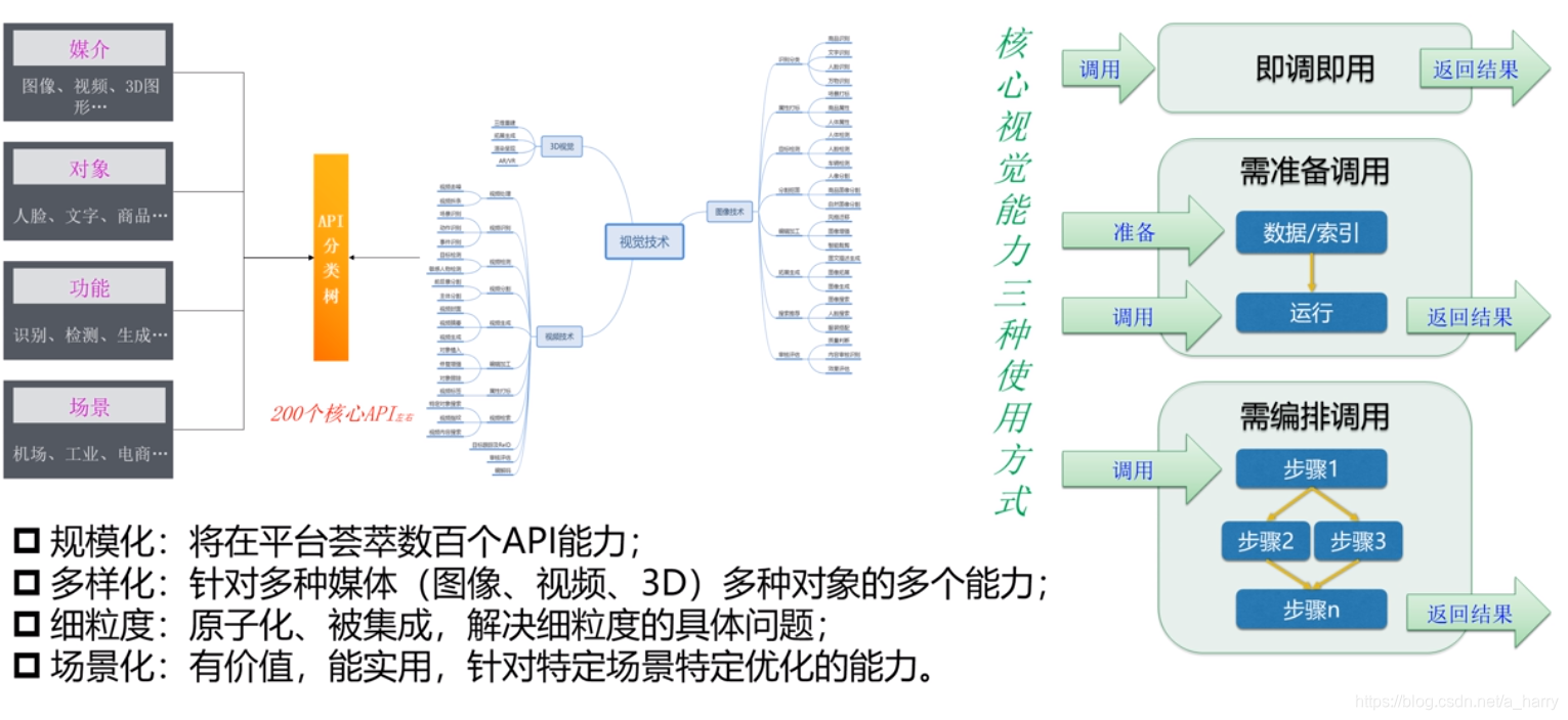 在这里插入图片描述 在这里插入图片描述