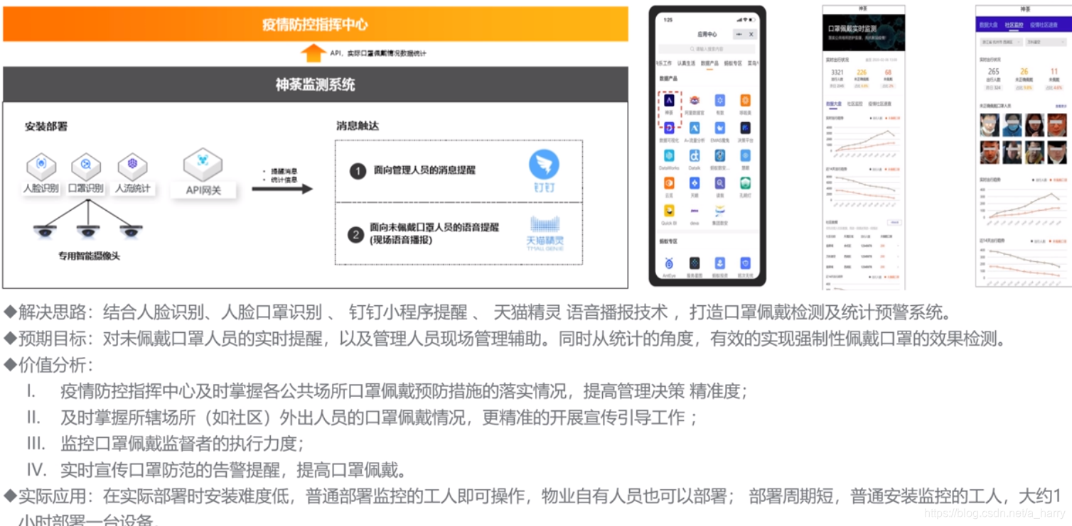 在这里插入图片描述 在这里插入图片描述