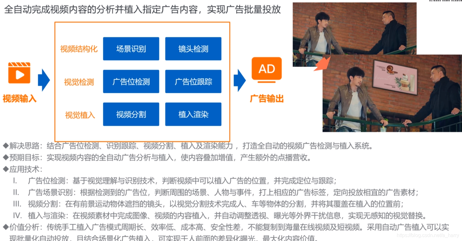 在这里插入图片描述 在这里插入图片描述