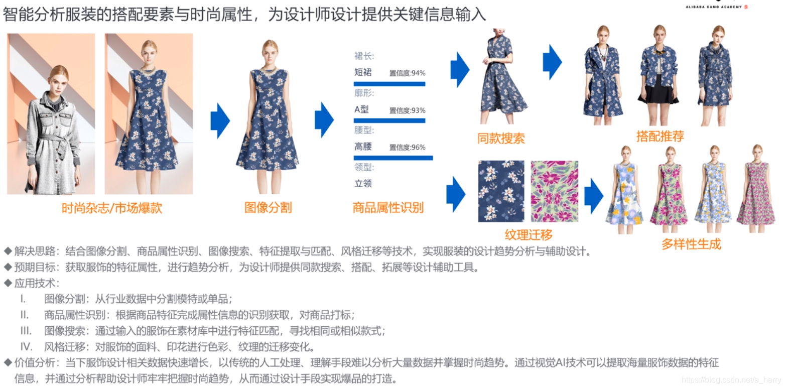 在这里插入图片描述 在这里插入图片描述