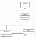 命令模式实例计算器