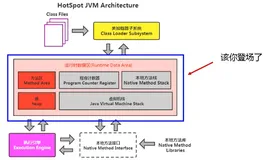 JVM 从入门到精通（四）运行时数据区概述及JVM中的线程说明