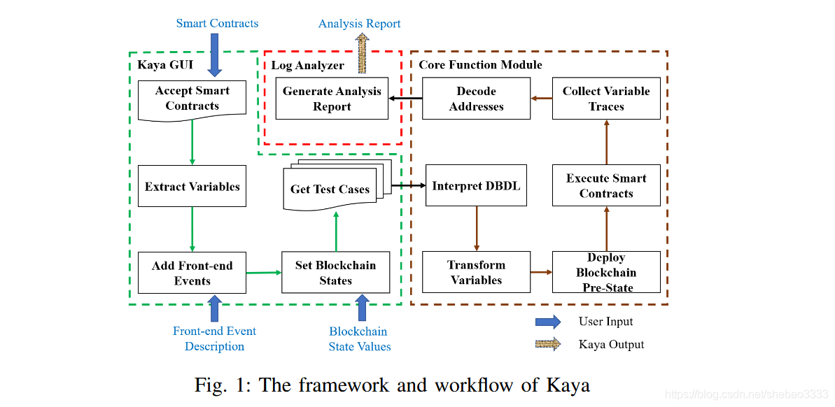 在这里插入图片描述 在这里插入图片描述
