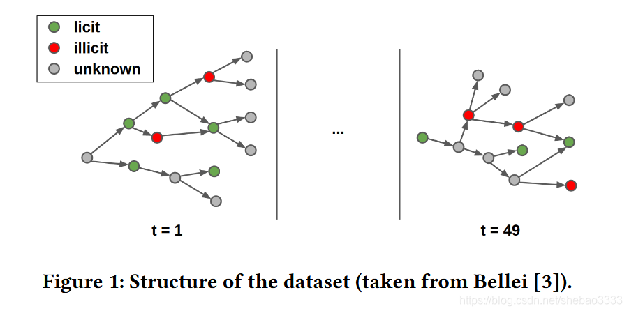 在这里插入图片描述 在这里插入图片描述
