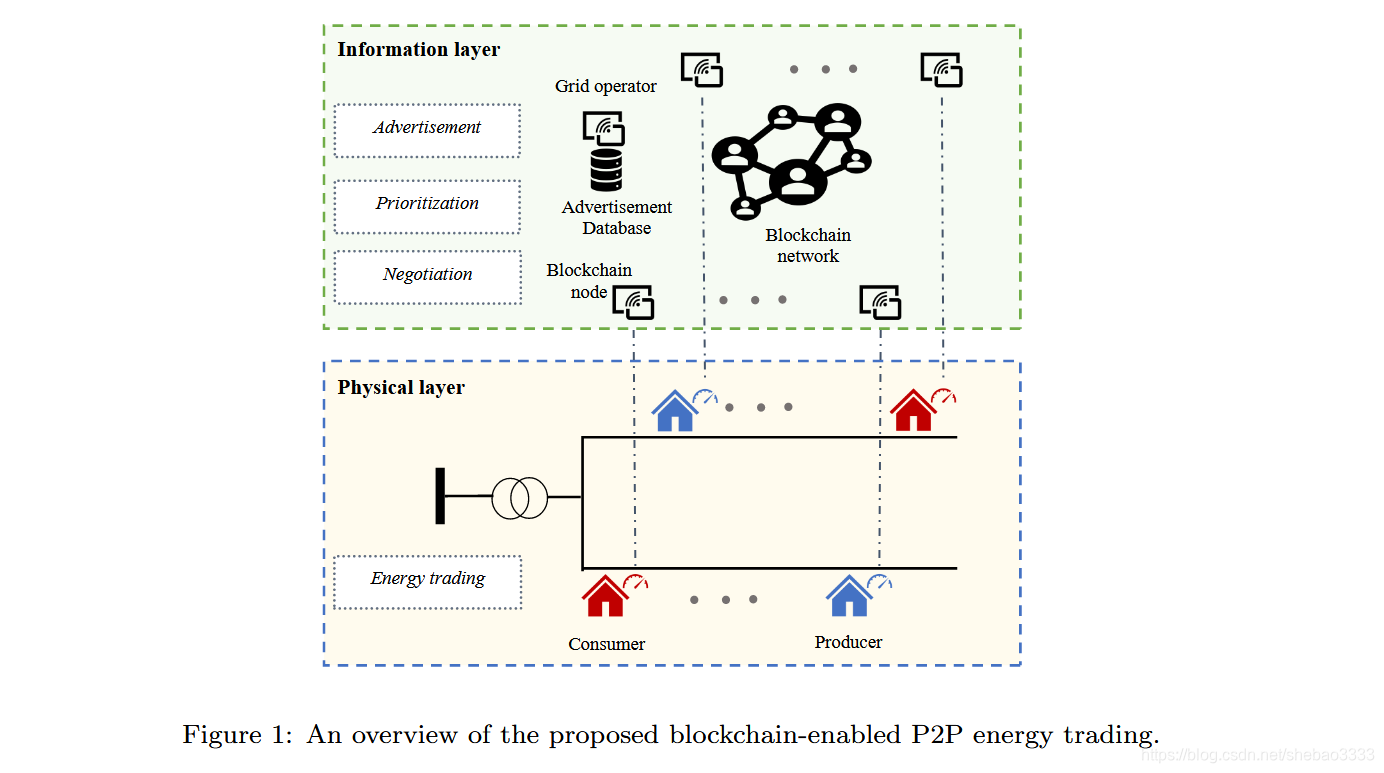 在这里插入图片描述 在这里插入图片描述
