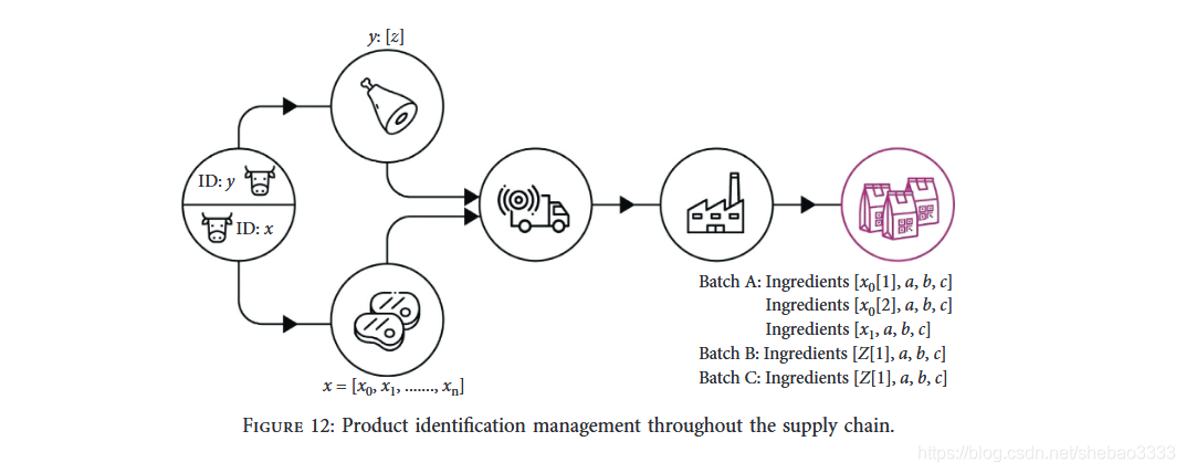 在这里插入图片描述 在这里插入图片描述