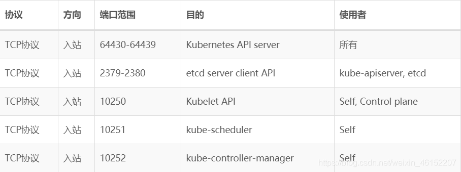 在这里插入图片描述 在这里插入图片描述