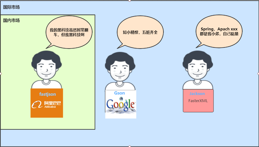 在这里插入图片描述 在这里插入图片描述