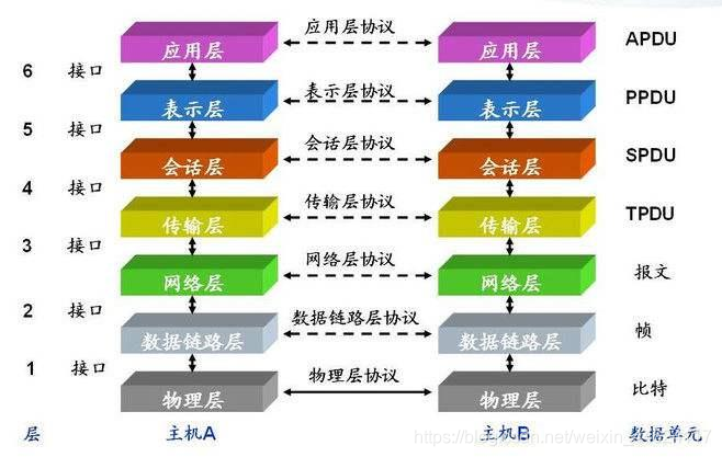 在这里插入图片描述 在这里插入图片描述