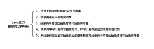 “抽象类”到底抽不抽象？实例对比一看便知！