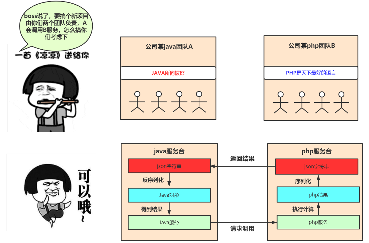 在这里插入图片描述 在这里插入图片描述