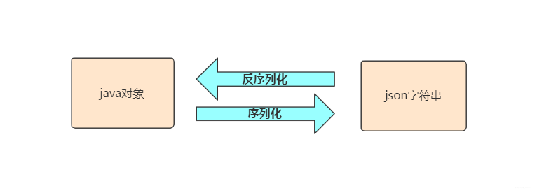 在这里插入图片描述 在这里插入图片描述