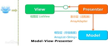 Android实训_2020/6/17