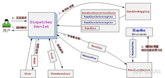 Java高质量面试总结