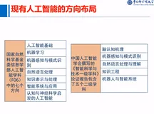 AI：2020年6月21日北京智源大会演讲分享之20:05-20:25陶建华《人工智能学科设置与人才培养》、雷明《企业对人工智能人才的要求以及对人工智能人才培养的建议》