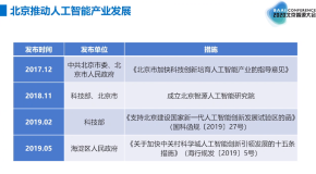 AI：2020年6月23日北京智源大会演讲分享之AI创业专题论坛——09:10-10:00 李开复教授《AI赋能时代的创业》