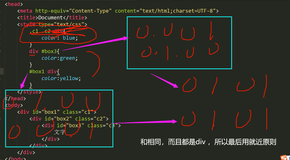 CSS——CSS权重计算测试题