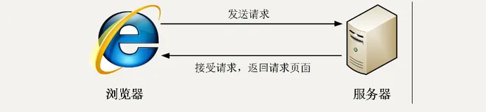CSS——CSS精灵技术（sprite）※