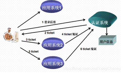 在这里插入图片描述 在这里插入图片描述