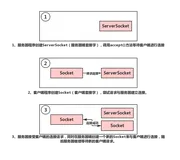 Java利用TCP协议实现客户端与服务器通信【附通信源码】