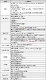 SDL开发笔记（一）：SDL介绍、编译使用以及工程模板
