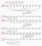 希尔排序（简单易懂，图文并貌，插入排序）java代码实现