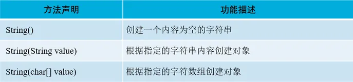 Java——String类中常用方法的总结