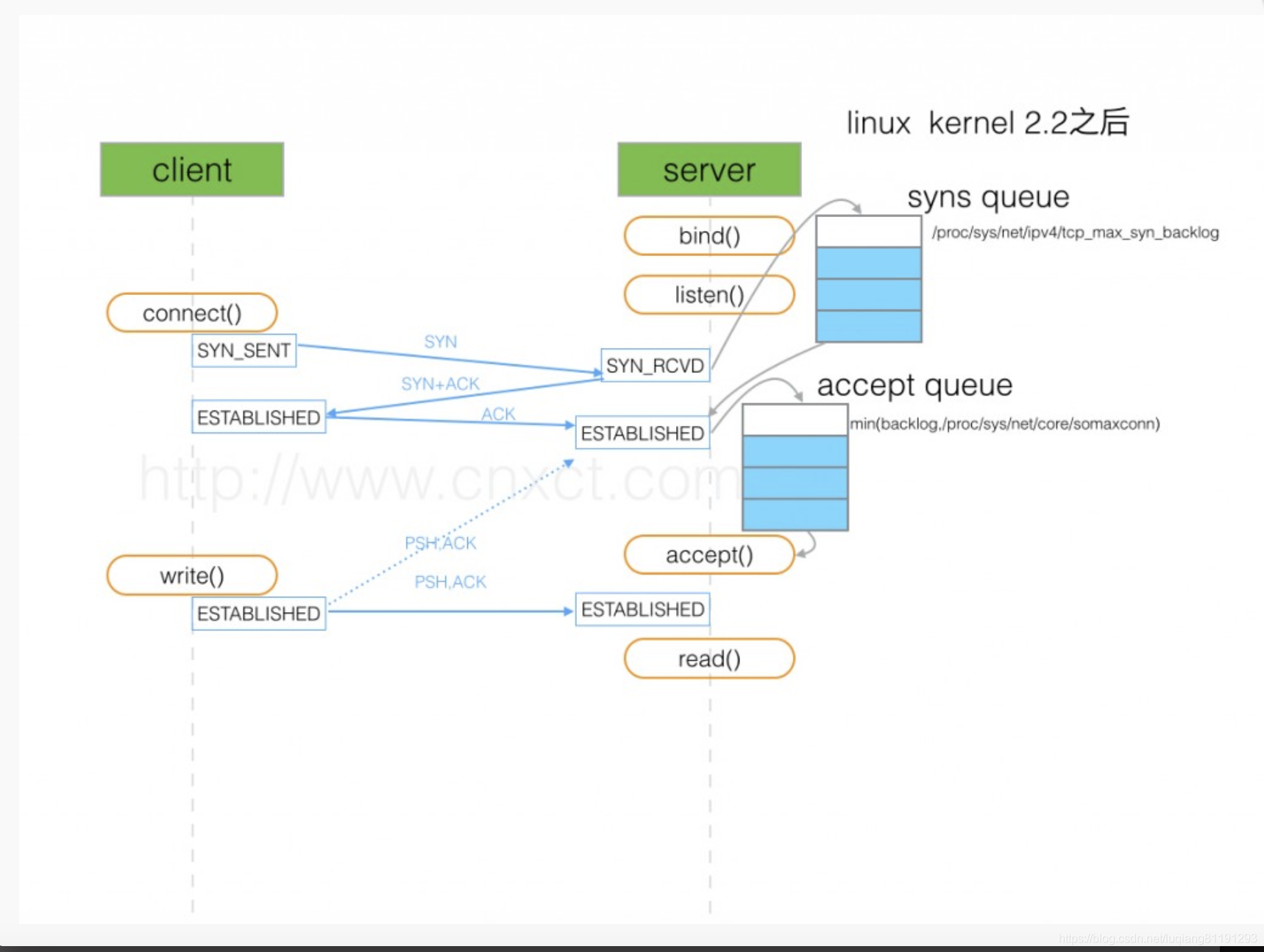 在这里插入图片描述 在这里插入图片描述
