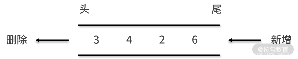 在这里插入图片描述 在这里插入图片描述