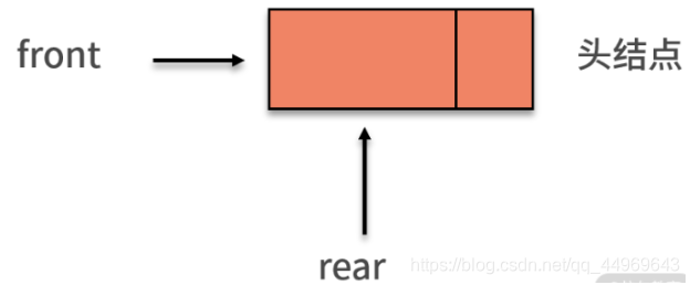 在这里插入图片描述 在这里插入图片描述