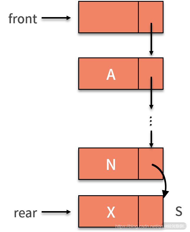 在这里插入图片描述 在这里插入图片描述
