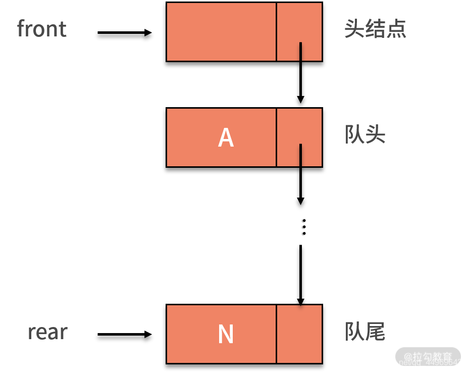 在这里插入图片描述 在这里插入图片描述