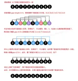 Java实现希尔排序