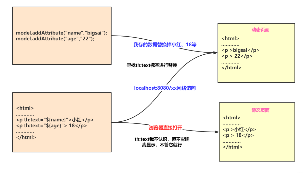 在这里插入图片描述 在这里插入图片描述