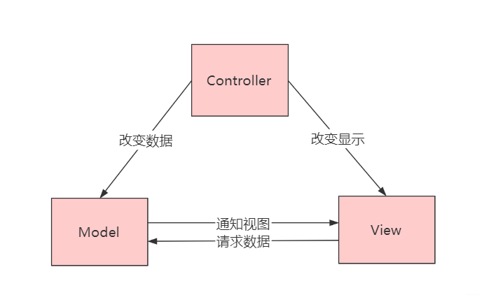 在这里插入图片描述 在这里插入图片描述