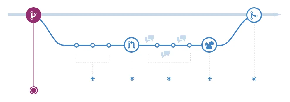 github-flow