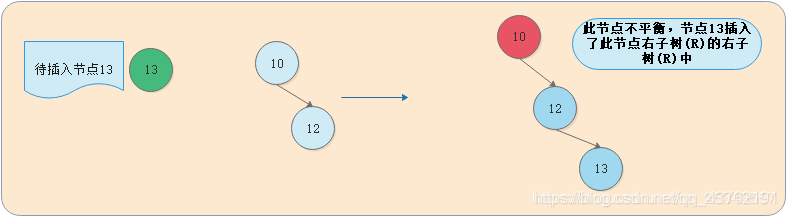 在这里插入图片描述 在这里插入图片描述