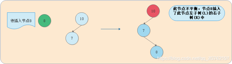 在这里插入图片描述 在这里插入图片描述