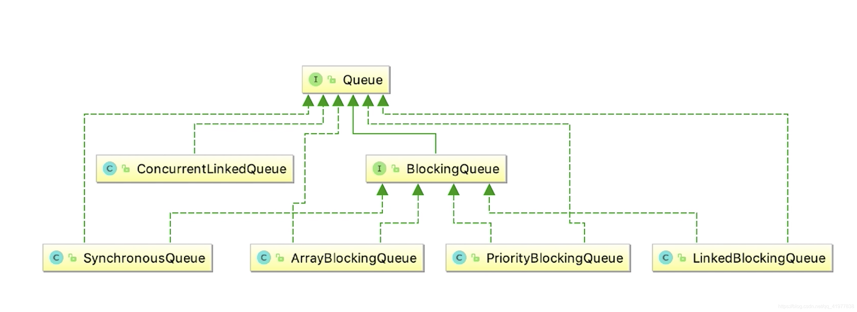 在这里插入图片描述 在这里插入图片描述
