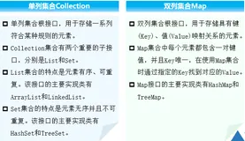 Java——集合中的Collection接口通过ArrayList类实现一些常用的方法