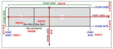 CSS3——伸缩布局，文字阴影，背景渐变缩放多背景，优雅降级和渐进增强