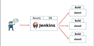 jenkins主从模式配置