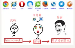 JavaScript基础知识