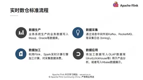 【实时数仓篇】（04）利用 Flink 实现实时状态复用场景