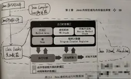 【JVM深度解析】JVM内存区域