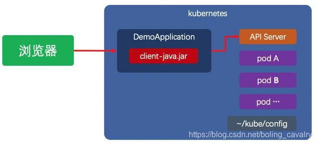 在这里插入图片描述 在这里插入图片描述