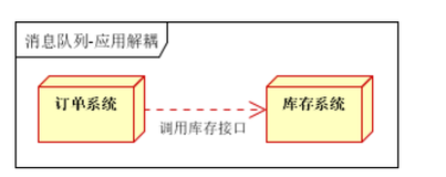 消息队列：解耦、异步、削峰，现有MQ对比以及新手入门该如何选择MQ?