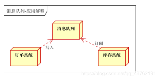 在这里插入图片描述 在这里插入图片描述
