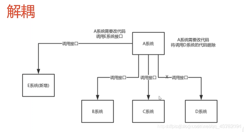 在这里插入图片描述 在这里插入图片描述